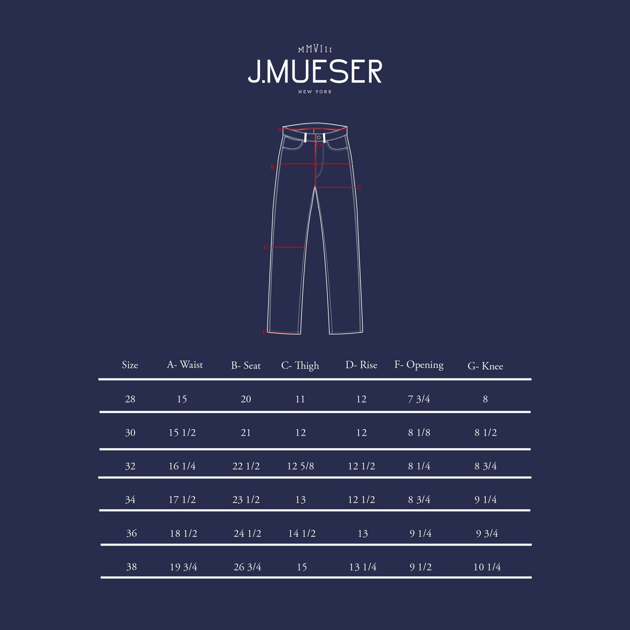 Dark Wash Selvedge Denim – JMueser